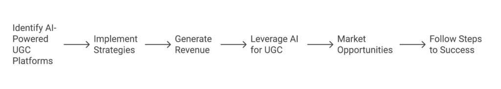 ugc 