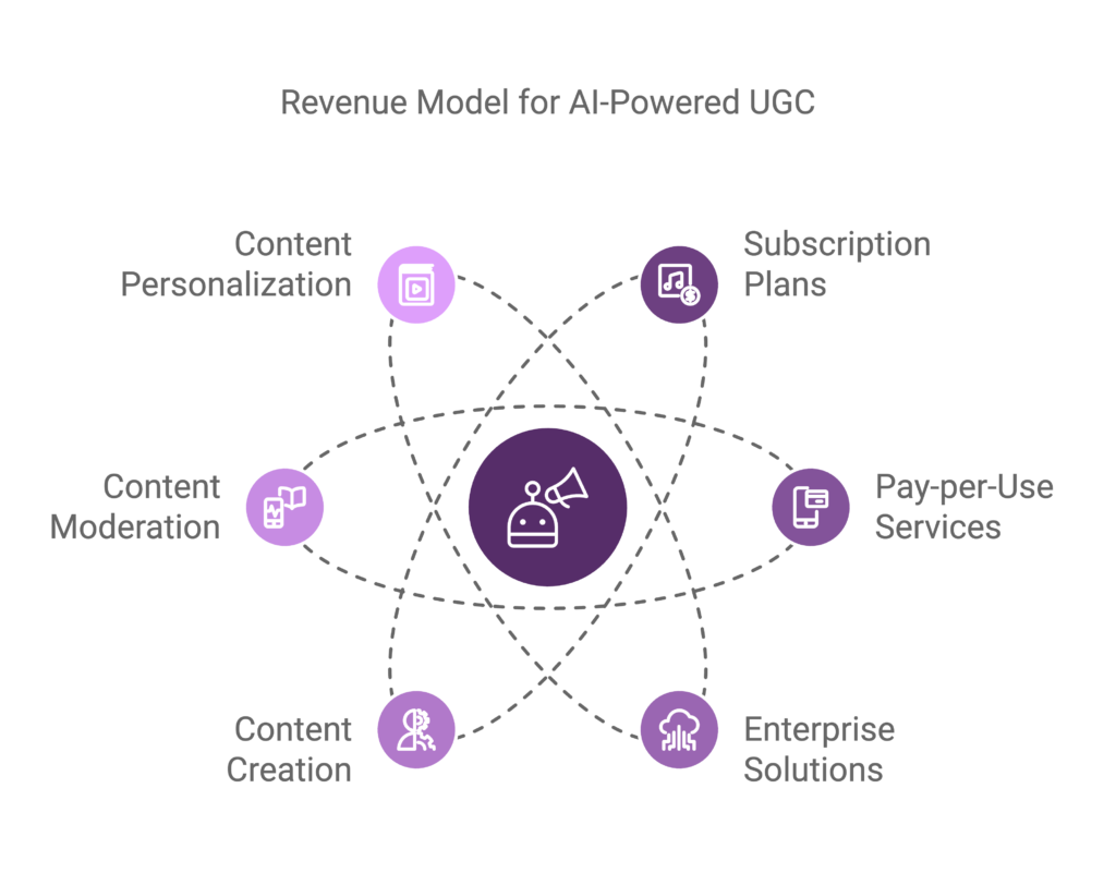 ugc